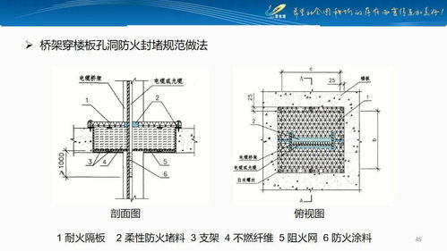 知名房企管道井機電安裝技術解析及資源支持